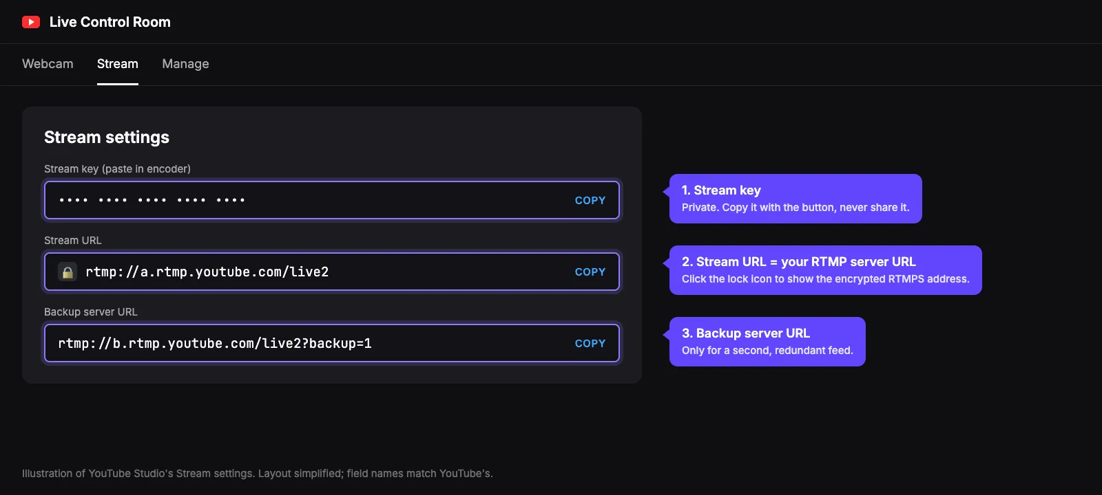 Illustration of YouTube Studio Stream settings showing the Stream key, Stream URL with the RTMPS lock icon, and the Backup server URL fields